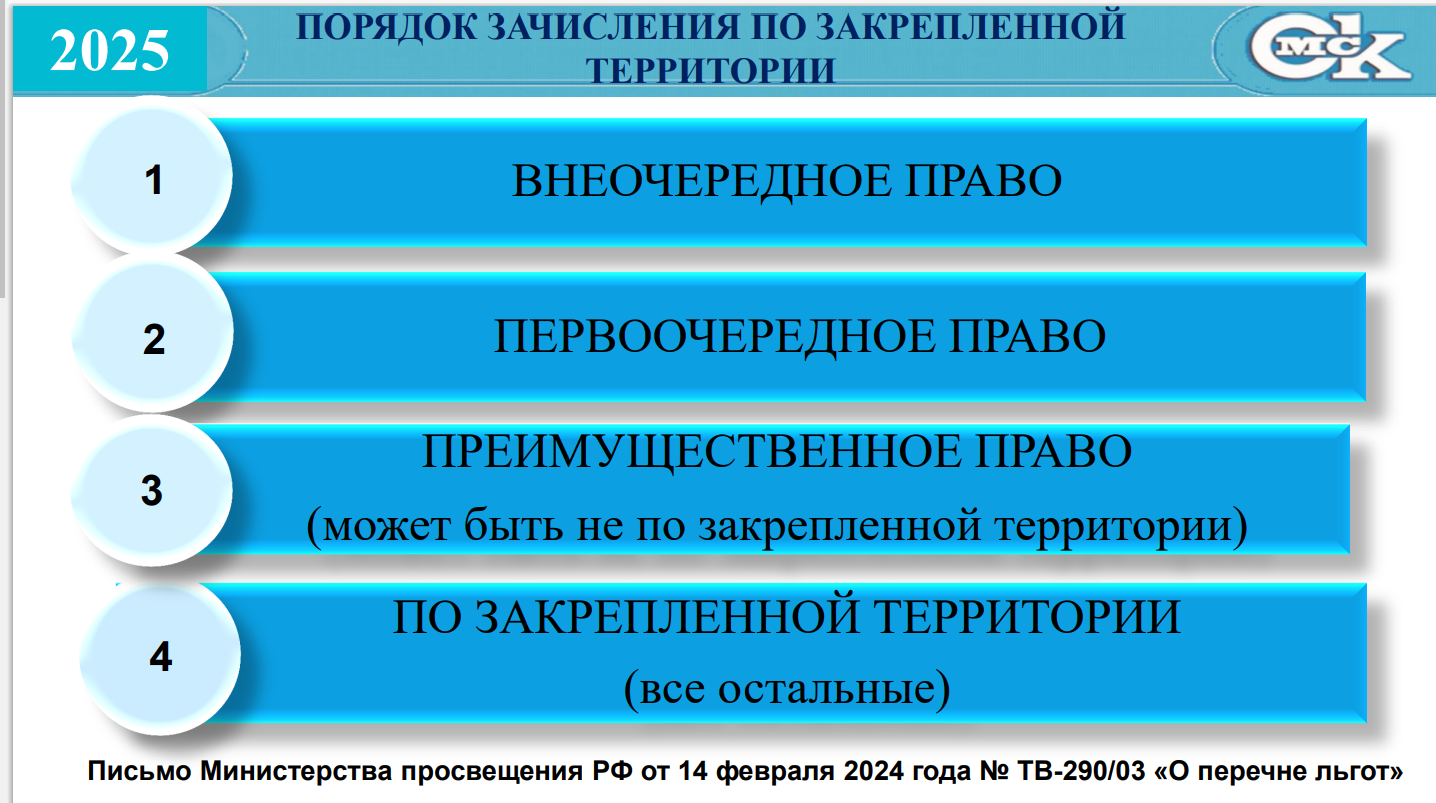 ПОРЯДОК ЗАЧИСЛЕНИЯ ПО ЗАКРЕПЛЕННОЙ 2025 ТЕРРИТОРИИ ПОРЯДОК ЗАЧИСЛЕНИЯ ПО ЗАКРЕПЛЕННОЙ 2025 ТЕРРИТОРИИ