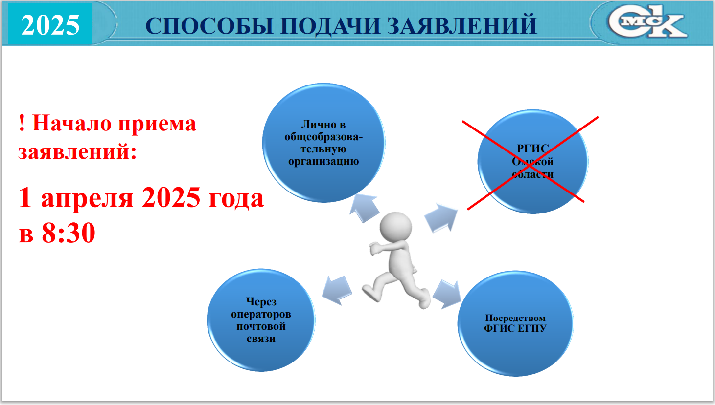 Способы подачи заявлений Способы подачи заявлений